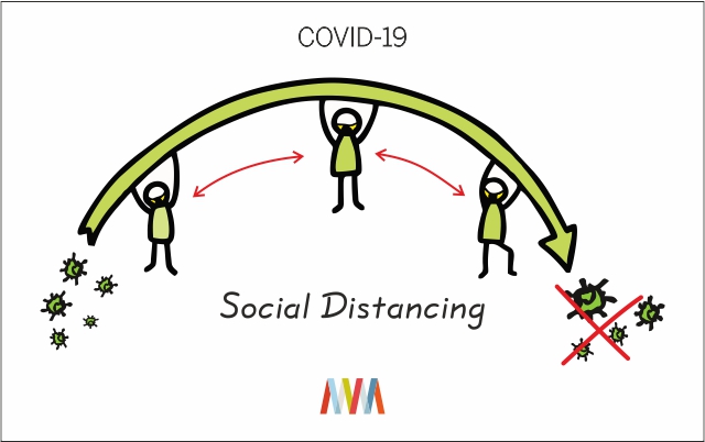 Social Distancing